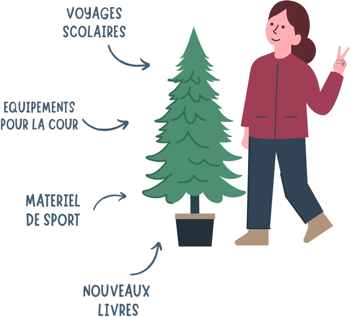 Vente de sapins de noël pour écoles et APE